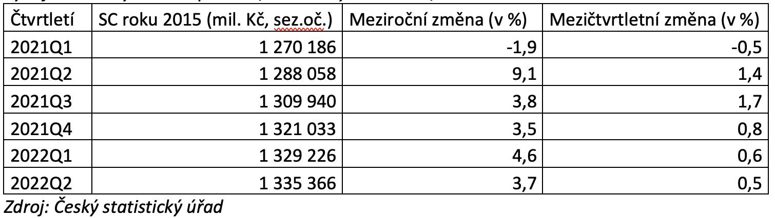 Snímek obrazovky 2022-09-07 v 13.26.47